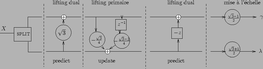 \begin{figure}\centerline{%
\input{liftfinal.pstex_t}}\end{figure}